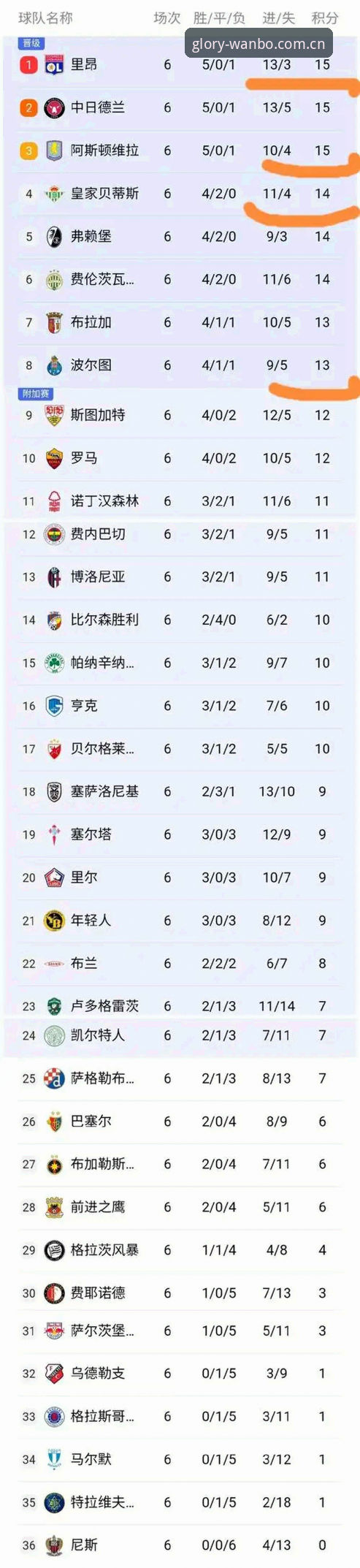 维拉欧联杯3-0夺冠全记录：万博体育man官网赛事追踪使用指南